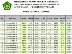 jadwal imsakiyah jambi 2025