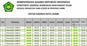 jadwal imsakiyah jambi 2025