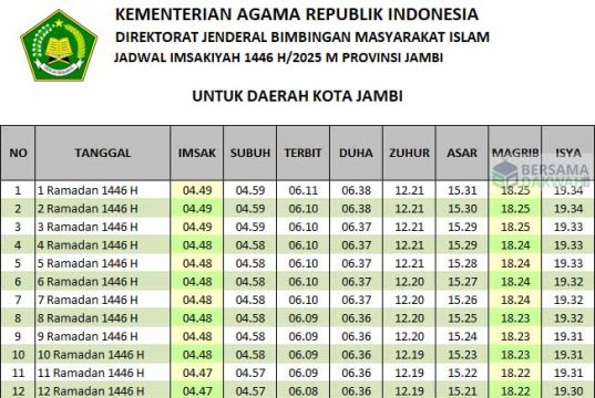 jadwal imsakiyah jambi 2025