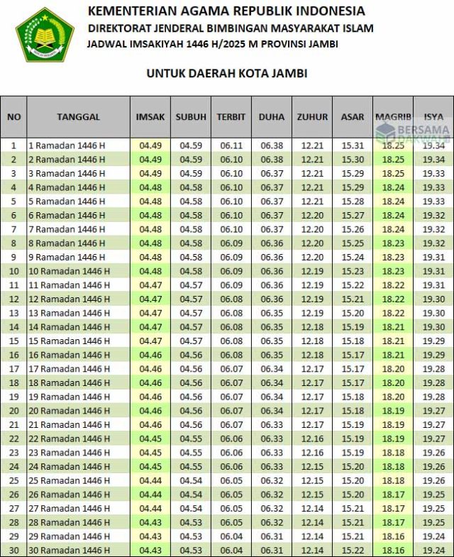 jadwal imsakiyah jambi 2025