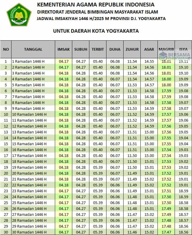 jadwal imsakiyah jogja 2025