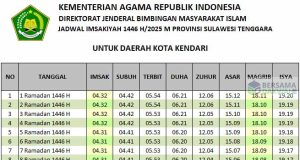 jadwal imsakiyah kendari 2025