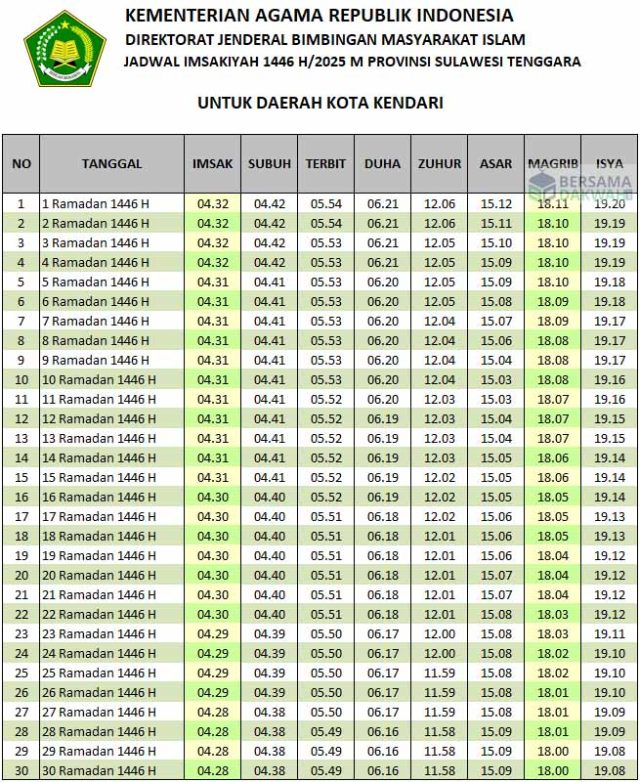 jadwal imsakiyah kendari 2025