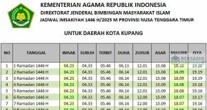 jadwal imsakiyah kupang 2025