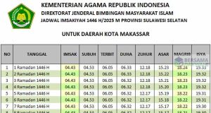 jadwal imsakiyah makassar 2025