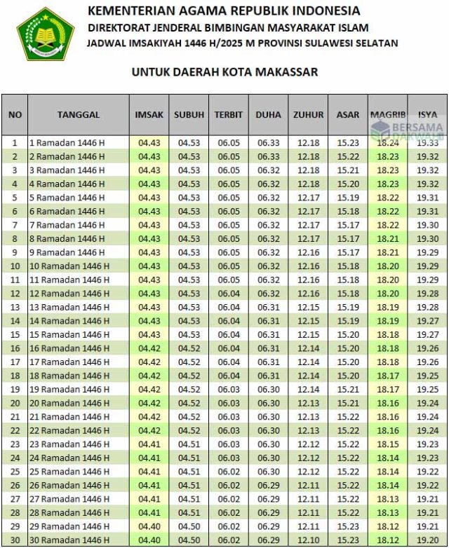 jadwal imsakiyah makassar 2025