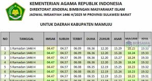 jadwal imsakiyah mamuju 2025