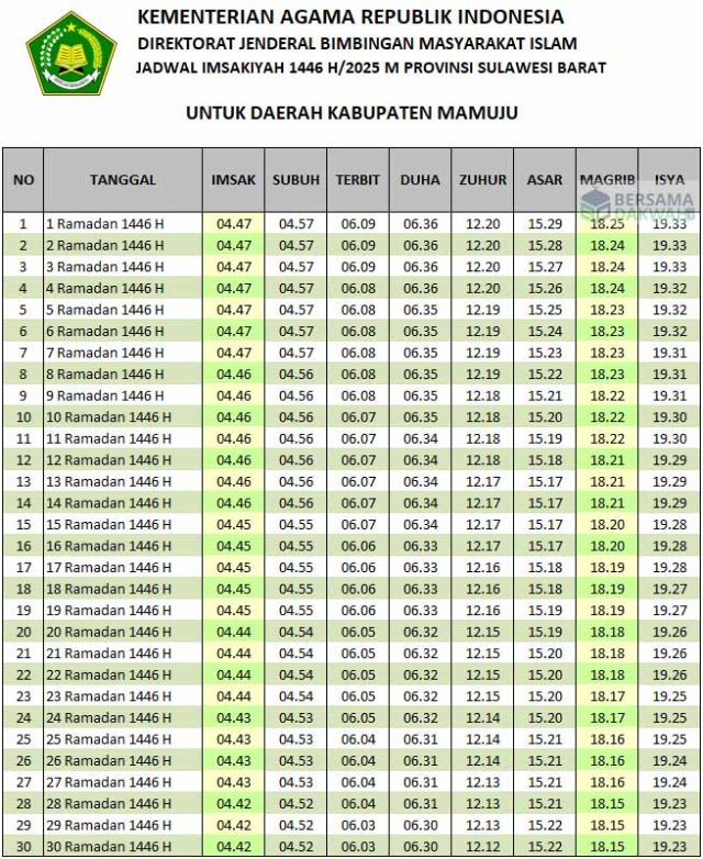 jadwal imsakiyah mamuju 2025