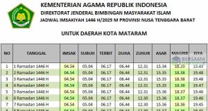 jadwal imsakiyah mataram 2025