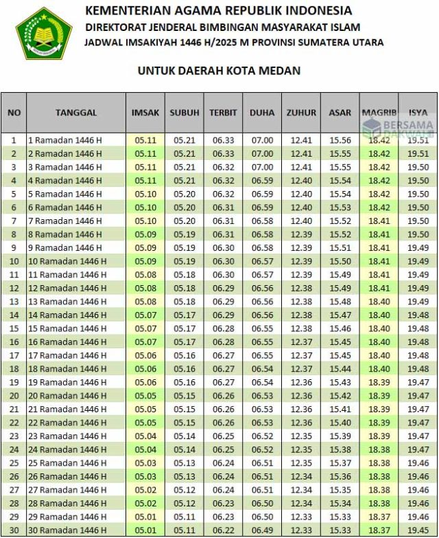 jadwal imsakiyah medan 2025