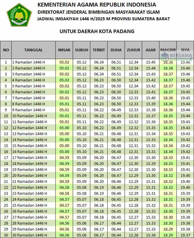 jadwal imsakiyah padang 2025