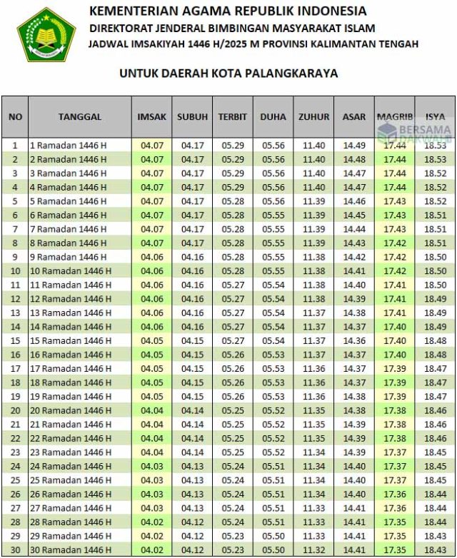 jadwal imsakiyah palangkaraya 2025