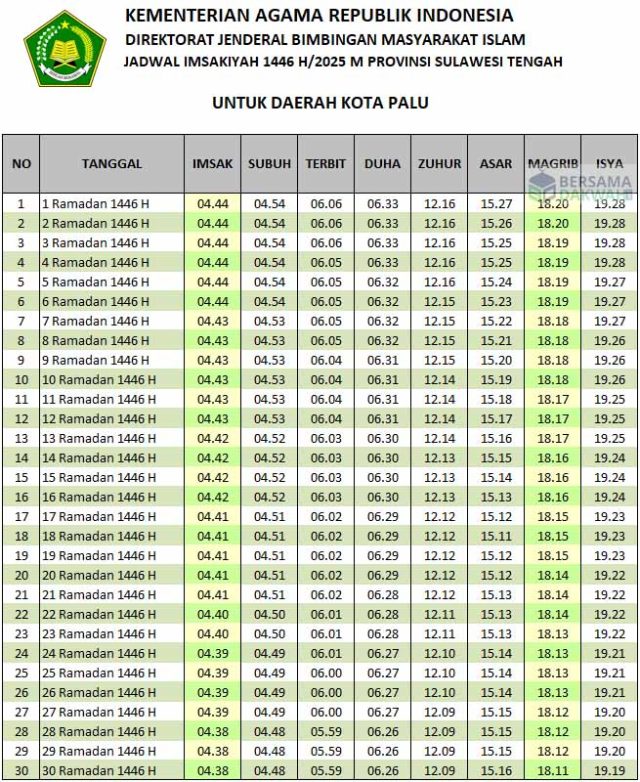 jadwal imsakiyah palu 2025