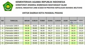 jadwal imsakiyah pangkal pinang 2025