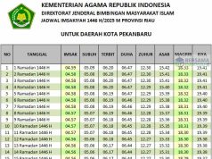 jadwal imsakiyah pekanbaru 2025