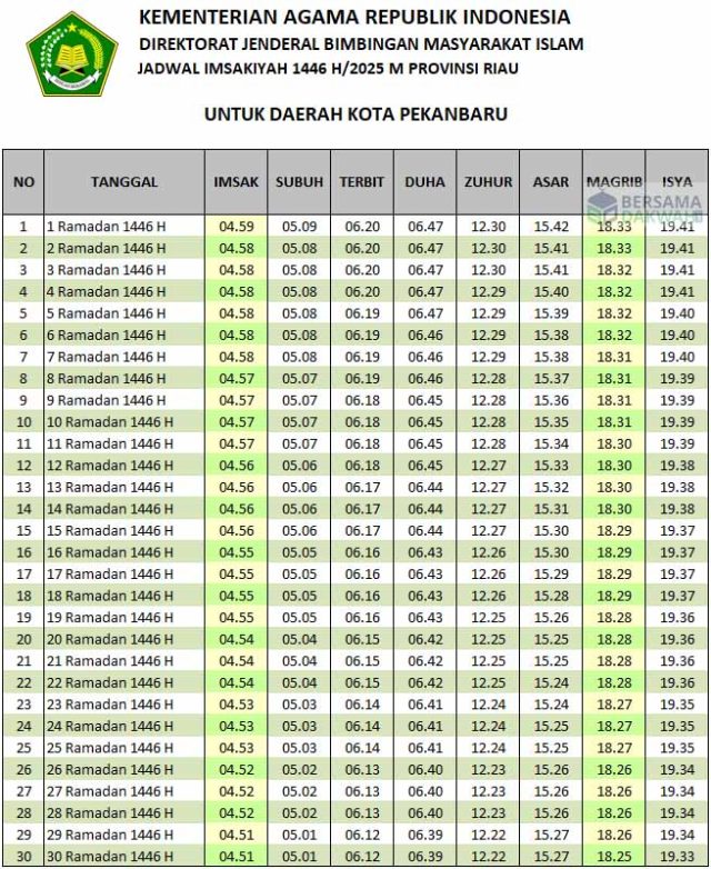 jadwal imsakiyah pekanbaru 2025