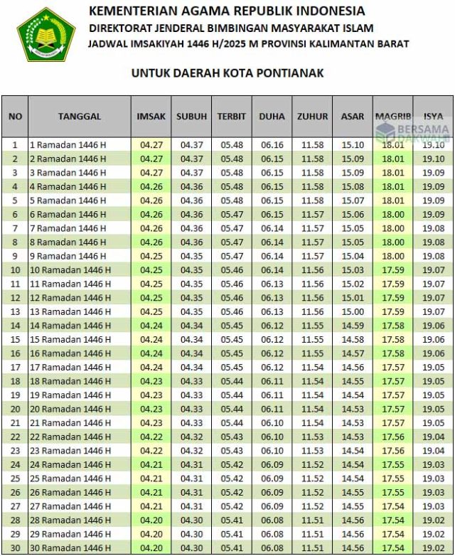 jadwal imsakiyah pontianak 2025