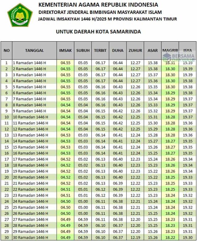 jadwal imsakiyah samarinda 2025