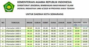 jadwal imsakiyah semarang 2025