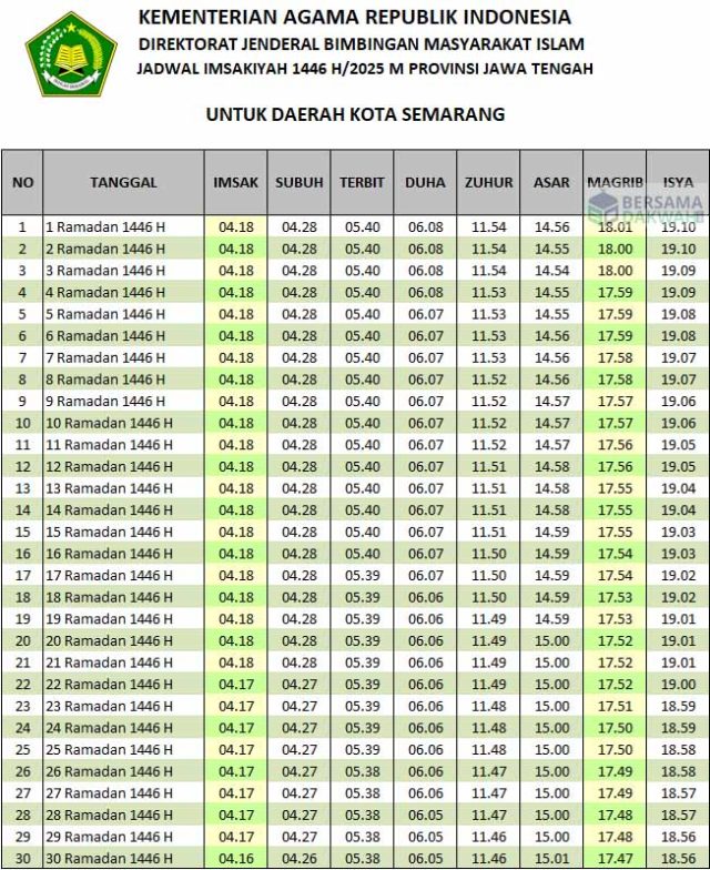 jadwal imsakiyah semarang 2025