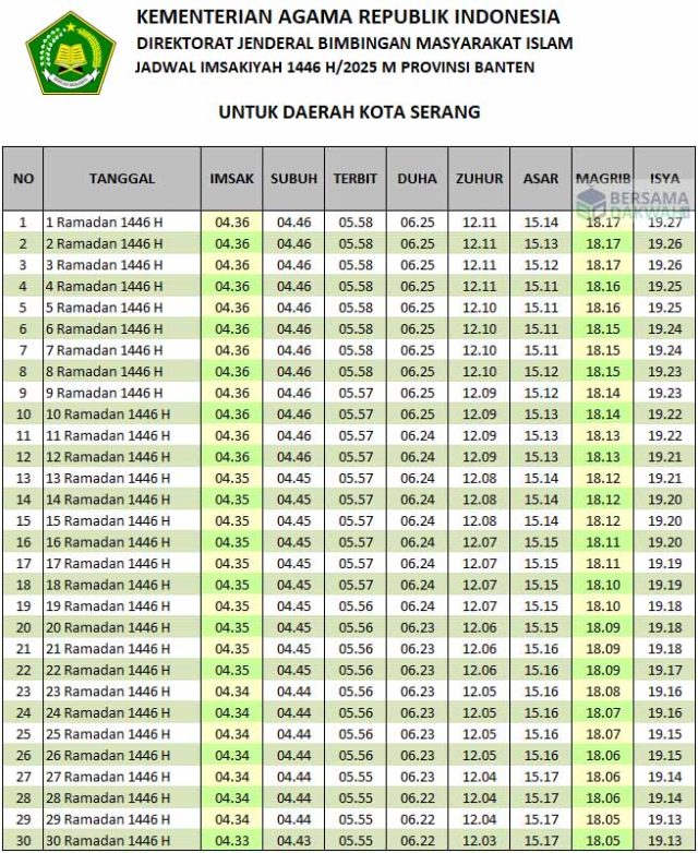 jadwal imsakiyah serang 2025