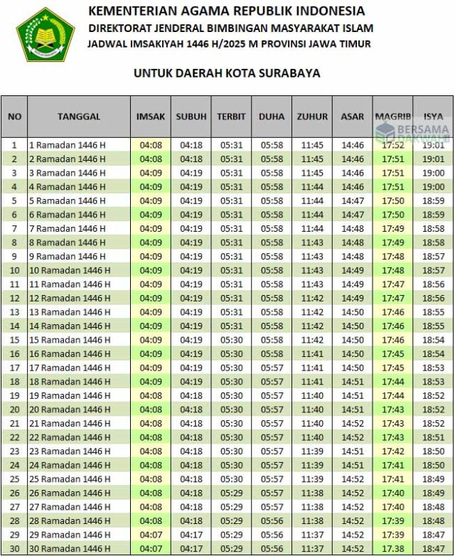 jadwal imsakiyah surabaya 2025