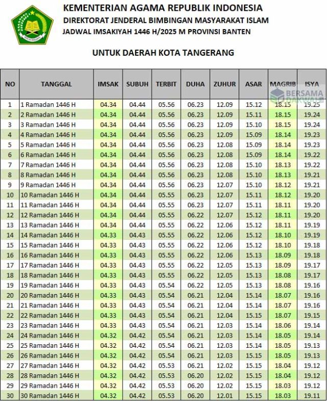 jadwal imsakiyah tangerang 2025