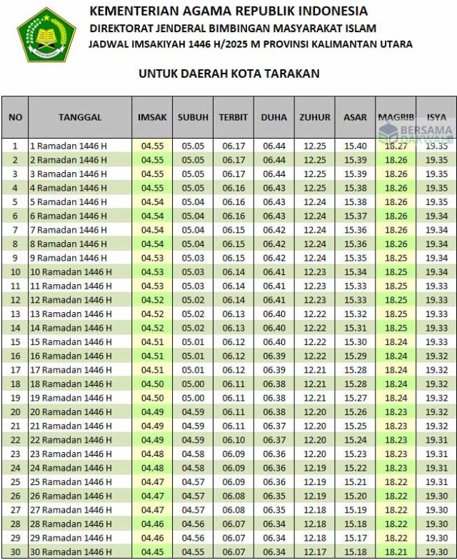 jadwal imsakiyah tarakan 2025