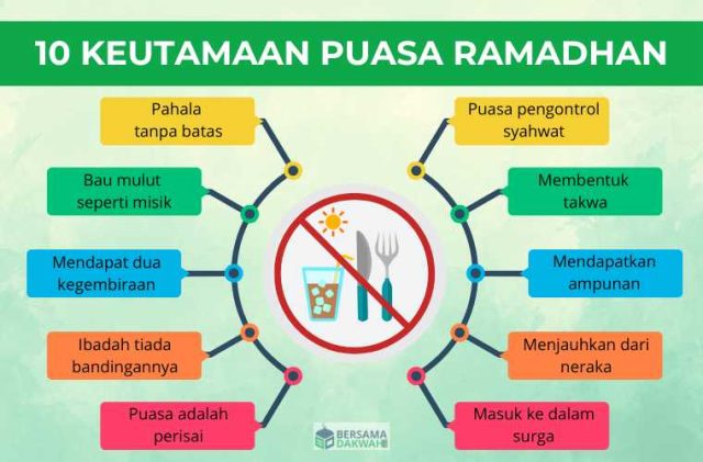 keutamaan puasa ramadhan