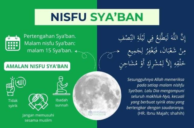 nisfu syaban