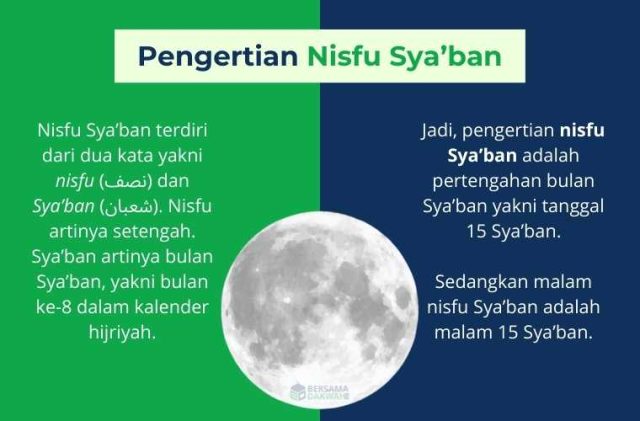 pengertian nisfu syaban