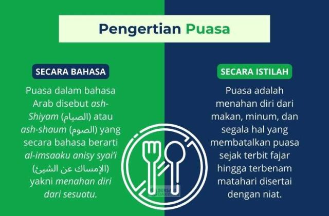 pengertian puasa