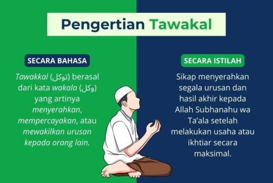 pengertian tawakal