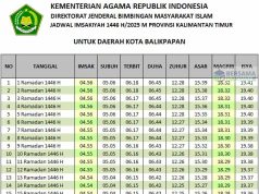 jadwal imsakiyah balikpapan 2025