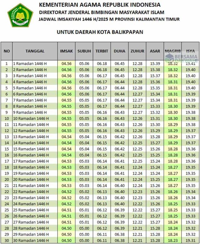 jadwal imsakiyah balikpapan 2025