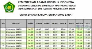 jadwal imsakiyah bandung barat 2025