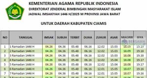 jadwal imsakiyah ciamis 2025