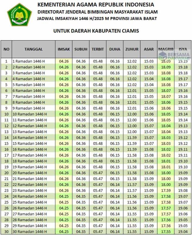 jadwal imsakiyah ciamis 2025