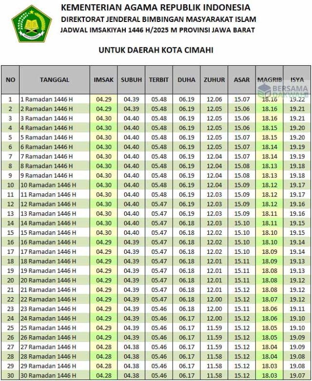 jadwal imsakiyah cimahi 2025