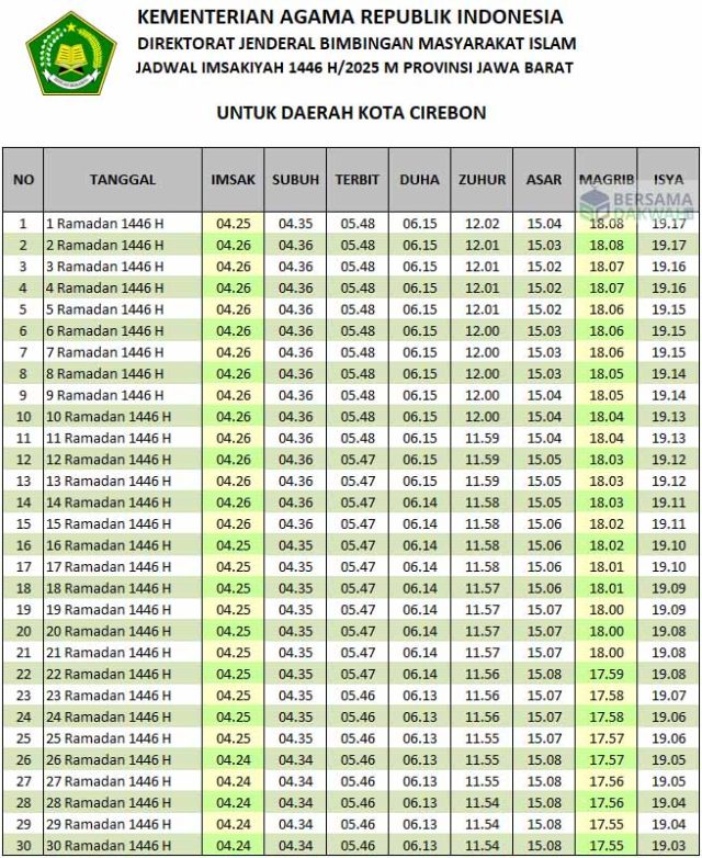 jadwal imsakiyah cirebon 2025