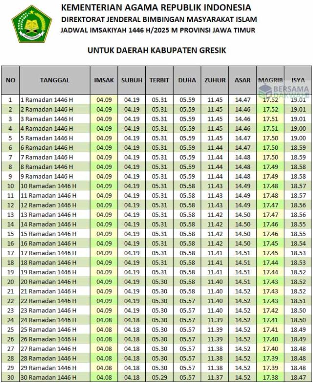 jadwal imsakiyah gresik 2025