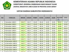 jadwal imsakiyah indramayu 2025