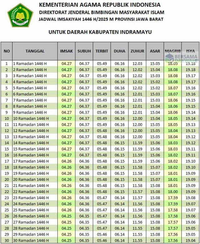 jadwal imsakiyah indramayu 2025