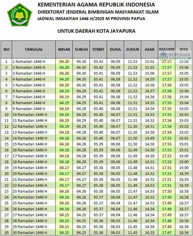 jadwal imsakiyah jayapura 2025