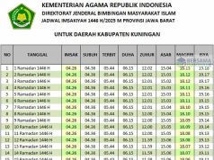 jadwal imsakiyah kuningan 2025