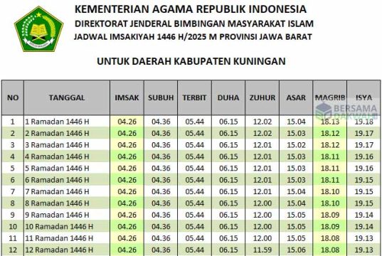 jadwal imsakiyah kuningan 2025