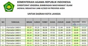 jadwal imsakiyah langsa 2025