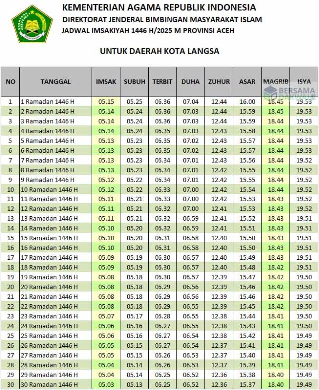 jadwal imsakiyah langsa 2025