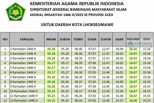 jadwal imsakiyah lhokseumawe 2025