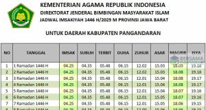 jadwal imsakiyah pangandaran 2025